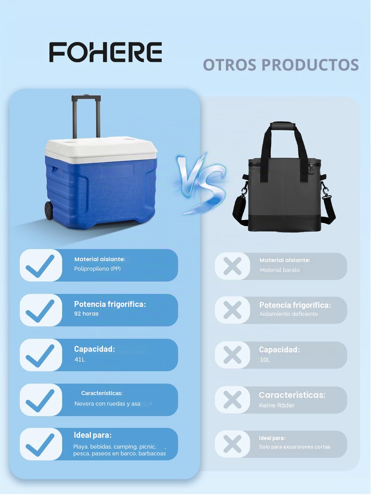FOHERE Cooler, Nevera Portatil con Ruedas y Asa - 41L de Capacidad, Aislamiento Térmico de Espuma PU, Mantiene la Comida y Bebidas Frías hasta 92 Horas, Ideal para Camping, Playa y Picnics