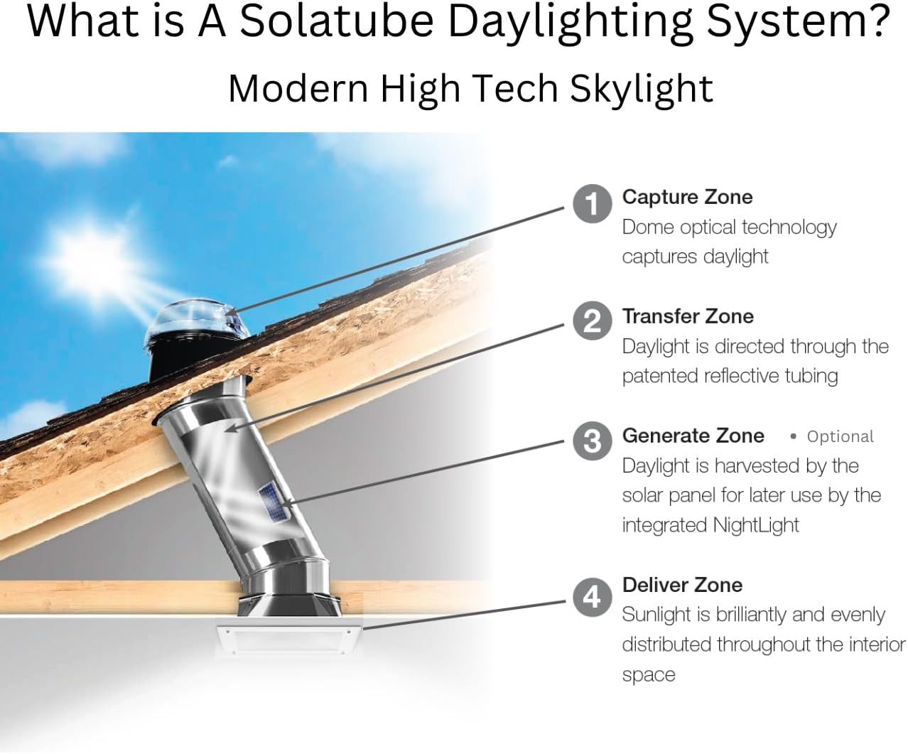 Solatube® 160 ISn 10-inch Tubular Skylight with Integrated Solar NightLight – 40-inch Reach for Bathrooms & Hallways – Includes 2 x 20 Extension Tubes