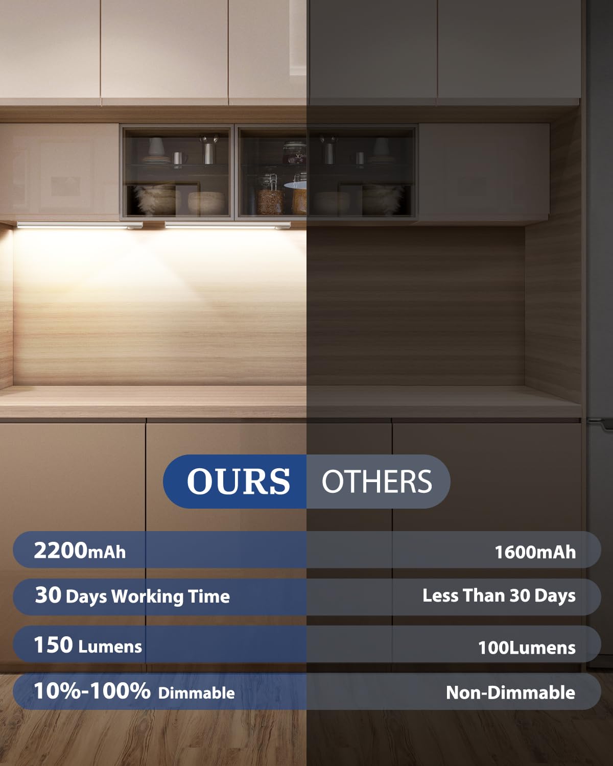 Demkia Iluminación para armarios de cocina, LED con detector de movimiento, 2200 mAh, recargable, batería de 6500 K, lámpara USB, barra de luz magnética, barra de luz inalámbrica