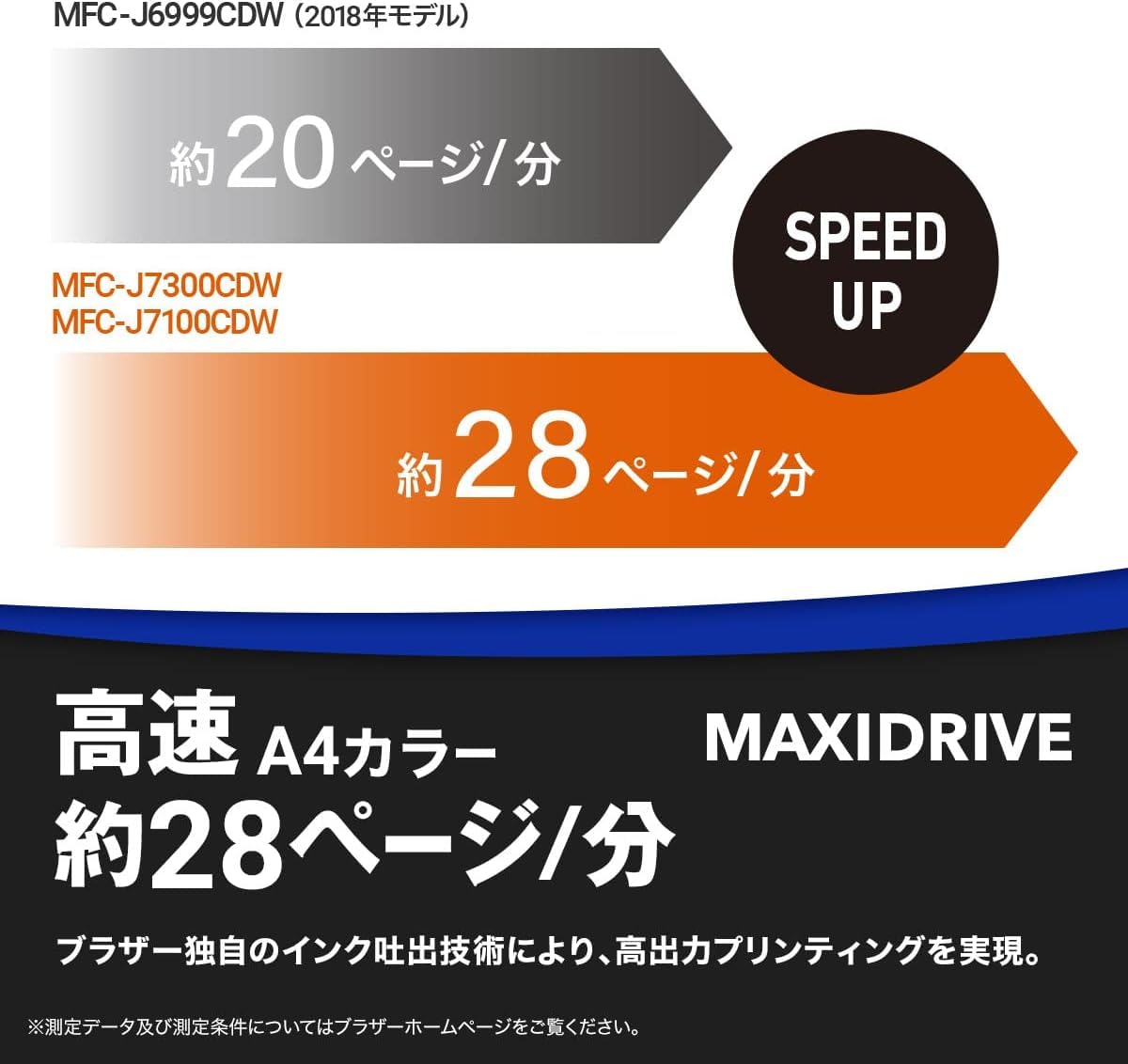 Amazon.co.jp: ブラザー プリンター A3インクジェット複合機 MFC 