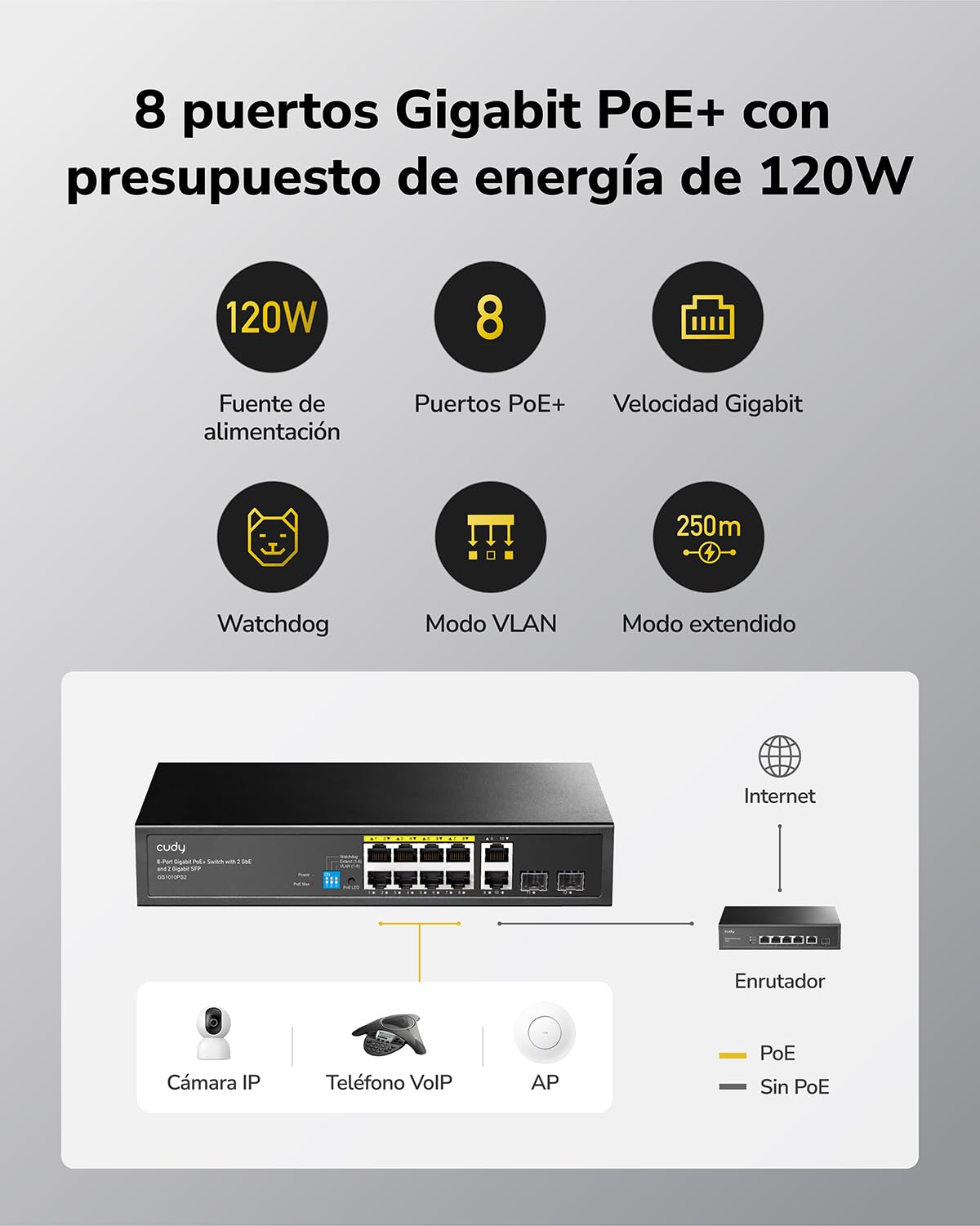 Cudy Switch PoE+ Gigabit Ethernet No Gestionado 8 Puertos, 120W, 8 Puertos Gigabit PoE+, 2 SFP, 2 Puertos Uplink, Modo VLAN/Extend, 802.3af/at, GS1010PS2
