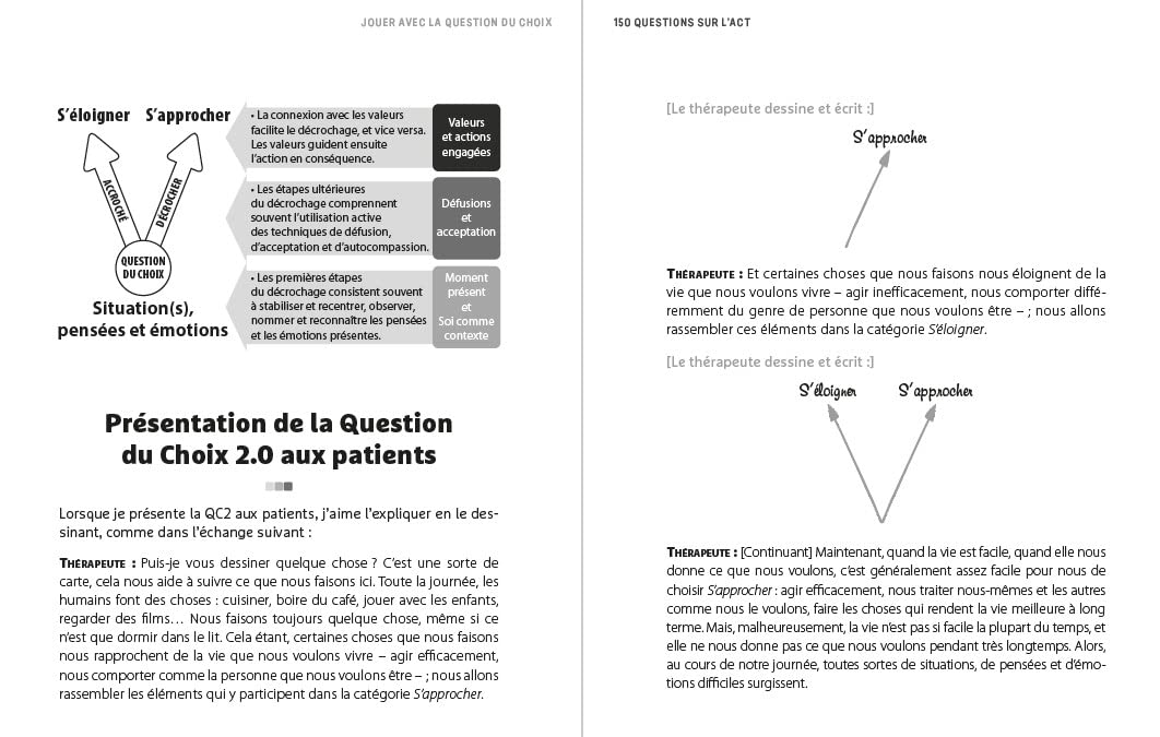 150 questions sur l'ACT