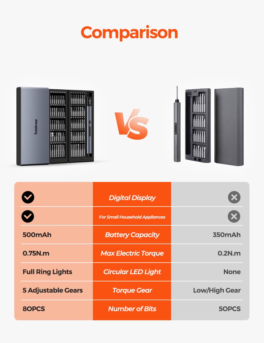 Juego de mini destornilladores eléctricos, 80 en 1, pequeño destornillador eléctrico de precisión con 5 niveles de par, máximo 0.75 N.m, batería de 500 mAh, kit de destornilladores eléctricos