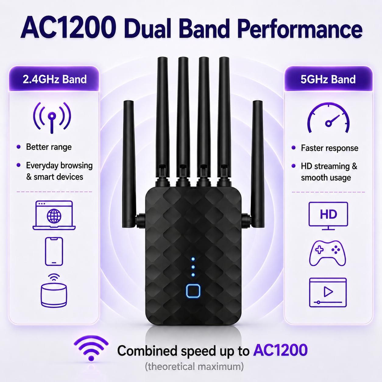 WiFi Extender Signal Booster, 1200Mbps 5.8GHz, Covers Up to 18999 Sq. Ft, Supports 95+ Devices, with Ethernet Port & Access Point (Black)