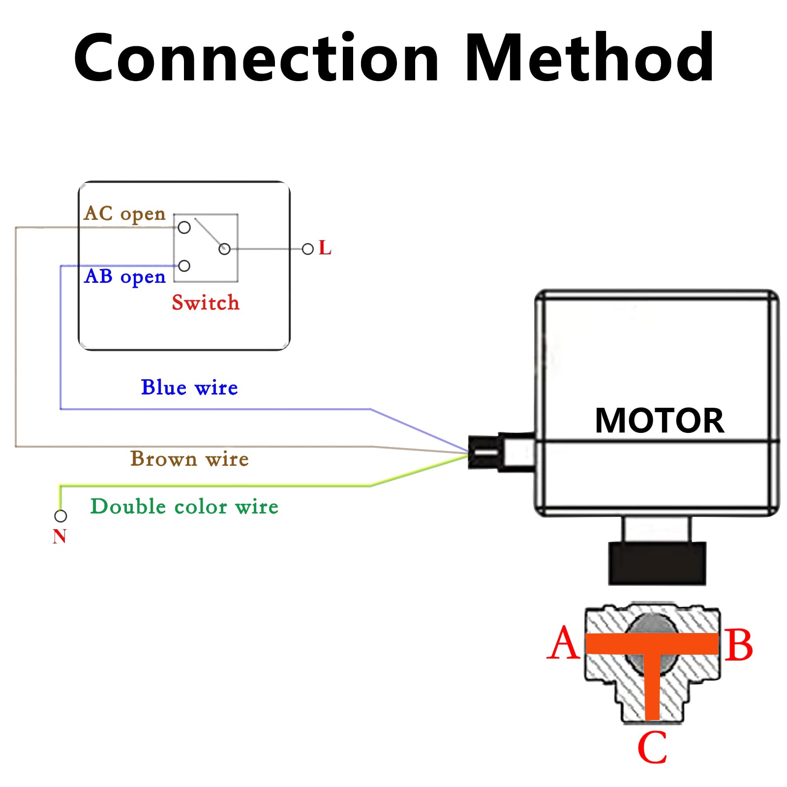 SWAWIS Vanne Motorisée 3 Voies DN25 1 Pouces AC 230V - Electrovanne en Laiton, Vanne de Zone à Bille Électrique