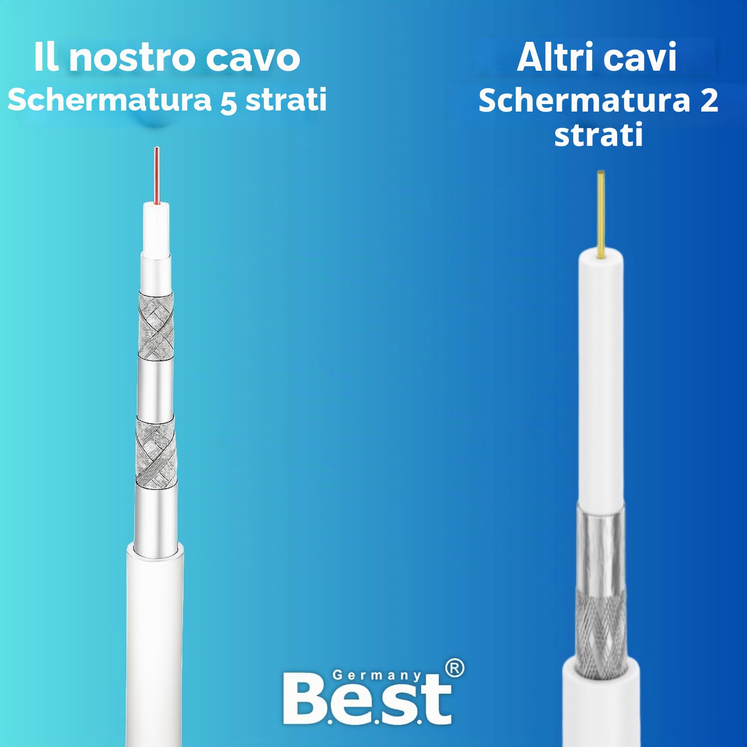 Germany B.e.s.t Cavo coassiale 100 m SAT | 4K Ultra HD | Classe A+ | Impianti DVB-S/S2 DVB-C DVB-T BK | 5 schermati | 135dB