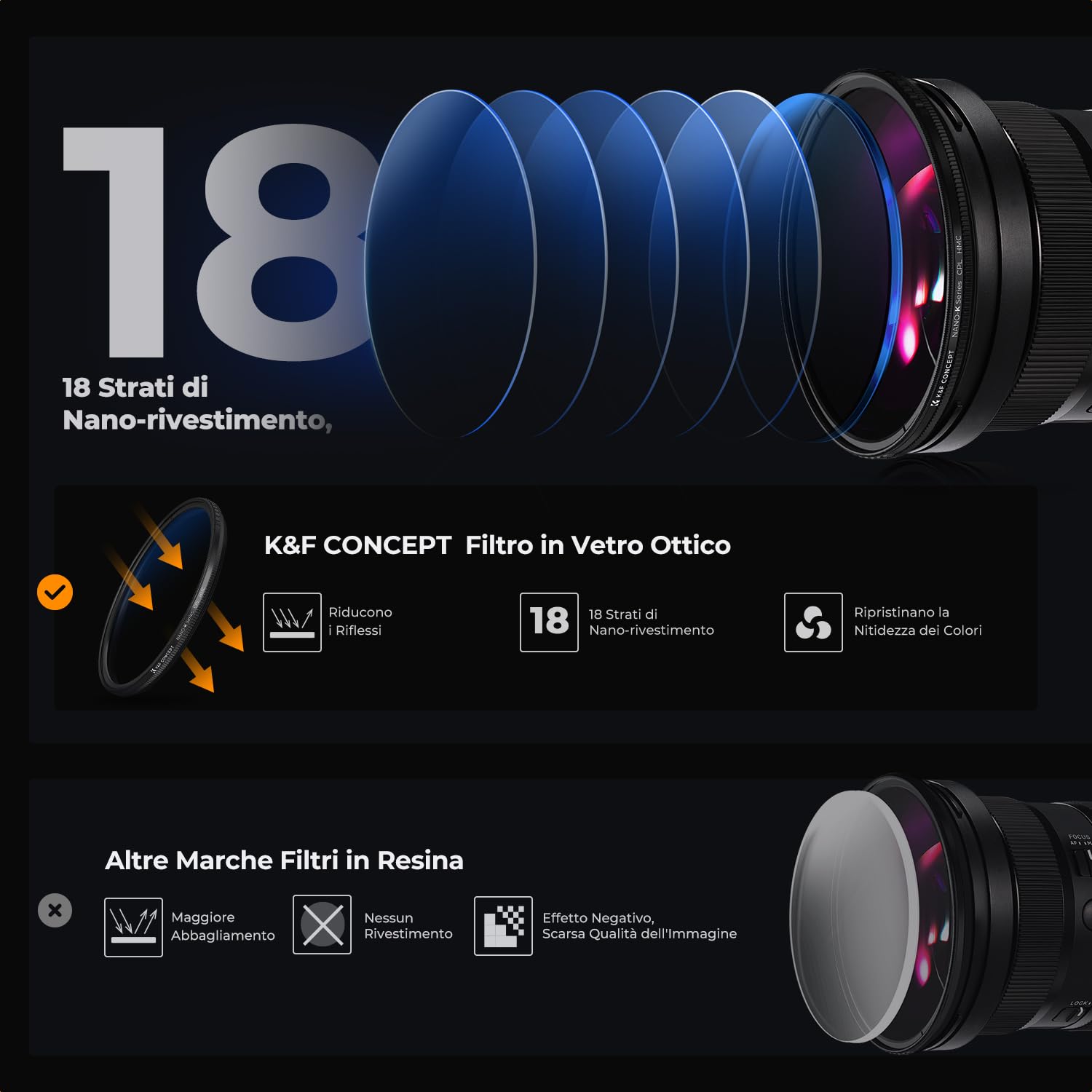 K&F CONCEPT Nano-Klear 62mm Kit Filtri di Protezione UV + CPL +ND4 | Filtro di Protezione UV + Polarizzatore Circolare CPL + ND 4 + 1 Sacchetto Di Filtro Con 3pcs Panni di Pulizia - FS302