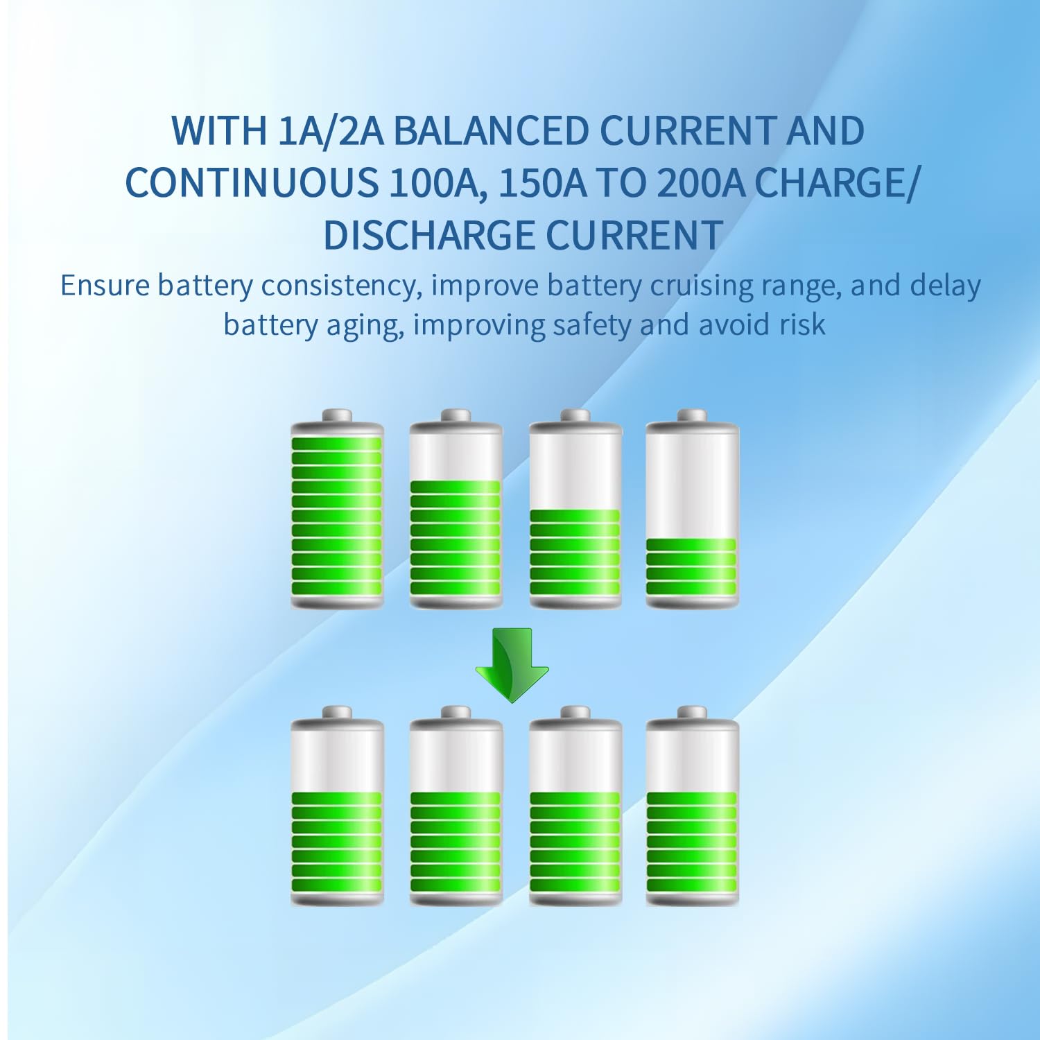 PB1A2A Smart Active Inverter BMS z aplikacją na smartfon, do litowo-jonowego NCM LFP LiFePo4 LTO System zarządzania baterią 7S do 16S 48V 51.2V 100A 150A 200A Home Energy BMS (PB2A16S200A)