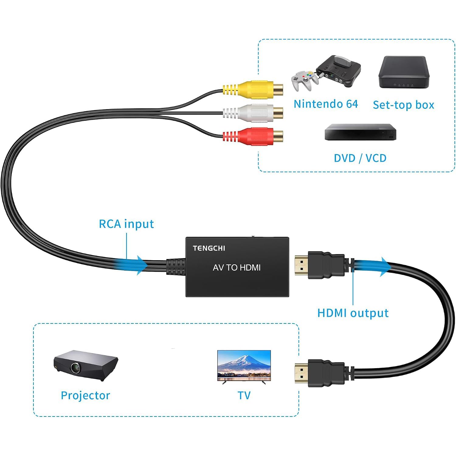 Tengchi Konwerter RCA na HDMI, adapter kompozytowy na HDMI obsługuje 1080P PAL/NTSC kompatybilny z PS one, PS2, PS3, STB, Xbox, VHS, VCR, Blue-Ray odtwarzaczami DVD, czarny
