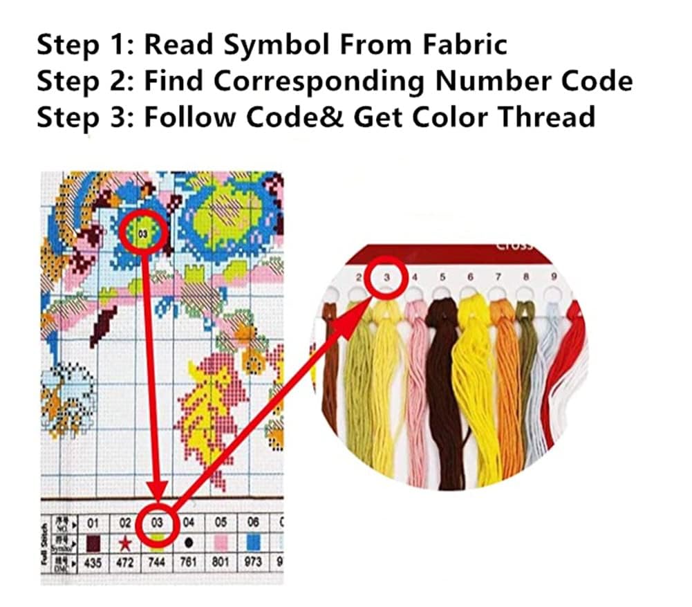Gofission Pre Printed Cross Stitch Kits London Riverside Big Ben DIY 14 Count Stamped Embroidery Set 10.1x11.3 inch Fabric with Accessories Needlework Home Wall Decor - Image 4