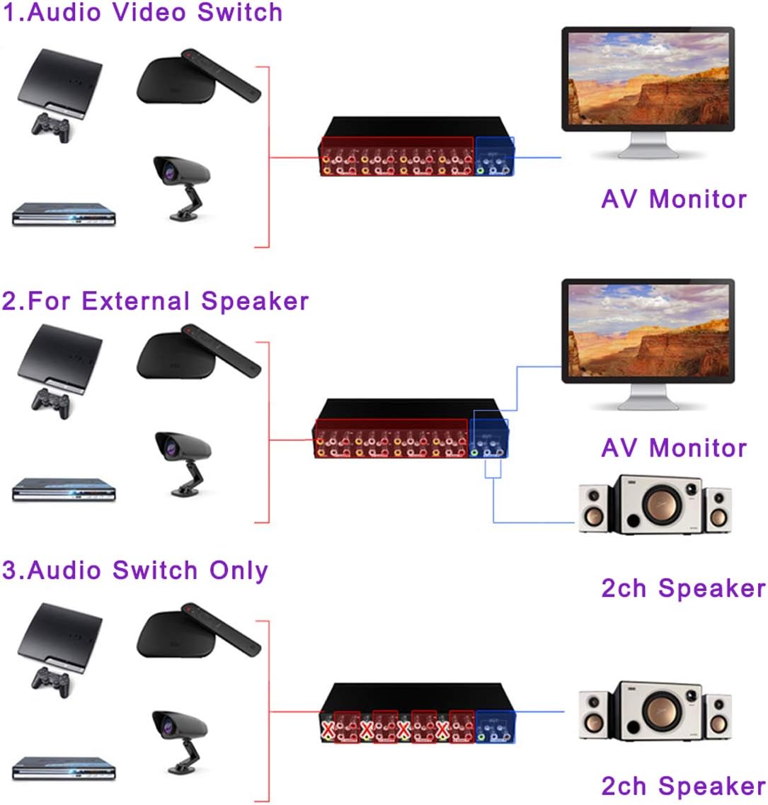 Promo Discount Up To 70% Off Iseebiz Audio Video RCA Switch, 8 in 1 Out 8-Way AV Switch, Composite Video L/R Audio Selector, Metal Housing RCA Switcher for STB DVD DVR Analog TV Game Consoles Projector Home Speaker in Education
