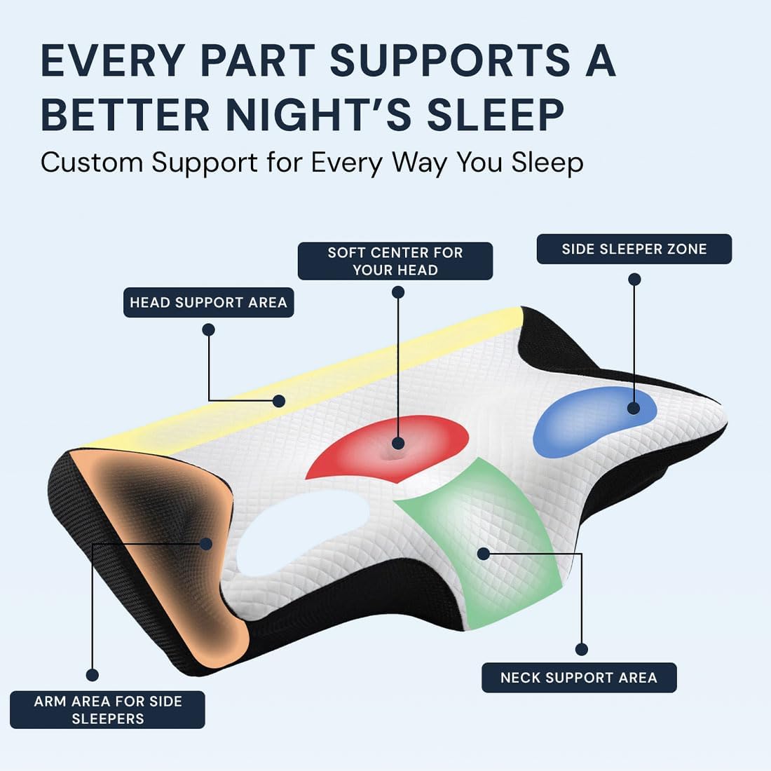 GDSAFS Neck Pillows, Neck Hospitality Collection with Neck Pillow Case, Memory Foam Ergonomic Pillows, Contoured Support Pillows for Side Back Stomach Sleepers (Black)