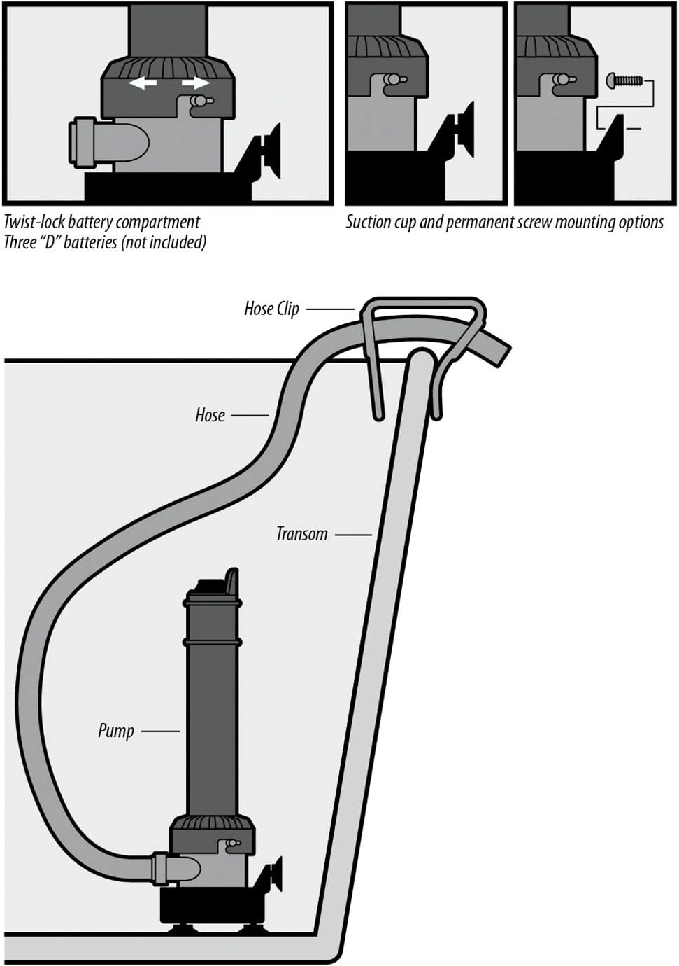 Camco TRAC Outdoors Portable Bilge Pump | Features a Self-Priming Centrifugal Pump, a 250 GPH Flow Rate, and is Designed for Boats, Dinghies, Inflatable Boats, Small Watercrafts, and More (69341)