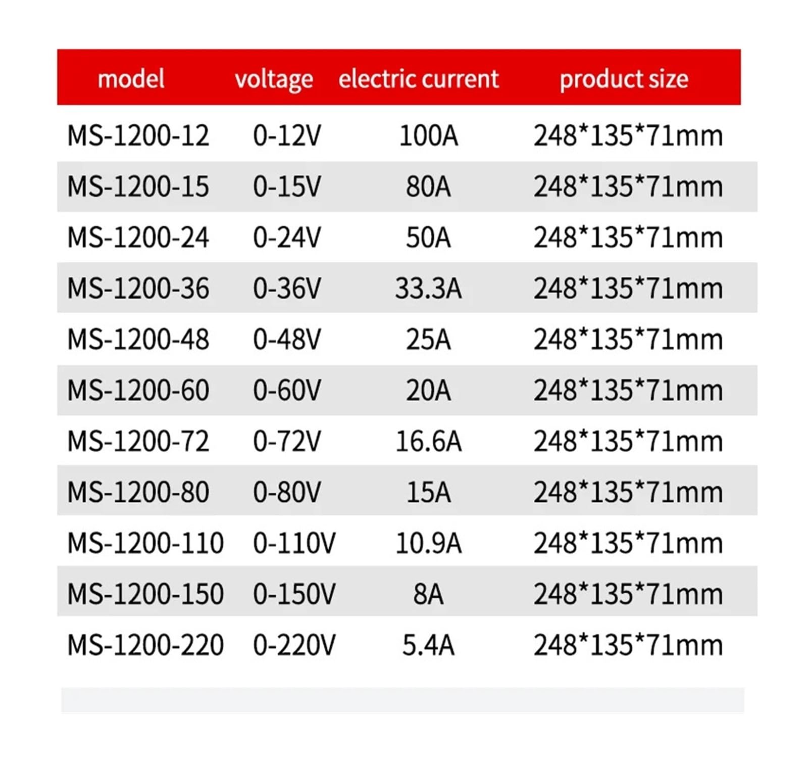 Zasilacz przełączany 800 W, 1000 W, 1200 W, 0-12 V, 15 V, 24 V, 36 V, 48 V, 60 V, 72 V, 80 V, 110 V, 150 V, 220 V, regulowane napięcie AC/DC. | 0-15v-1200w