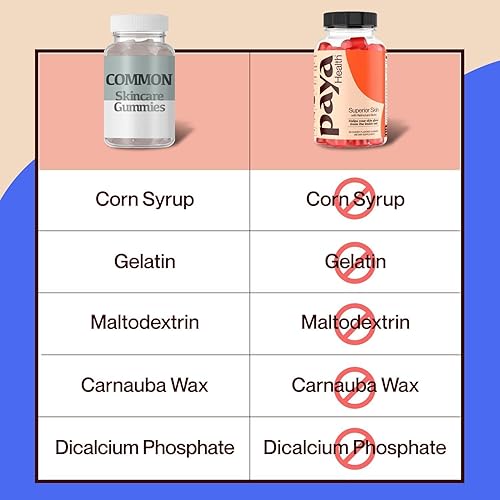 Miniatura 7 de Gomitas de retinol y biotina para una piel clara y suave, cabello y uñas saludables  Suplemento con zinc, vitaminas A, E y C  Sin OMG, sin gluten,