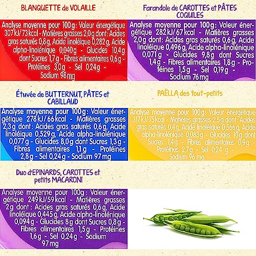 Blédina - Blédichef - 8 petits plats pour bébé - Repas midi et soir - Dès 18 Mois - 5 recettes - Pack de 8 – Image 4