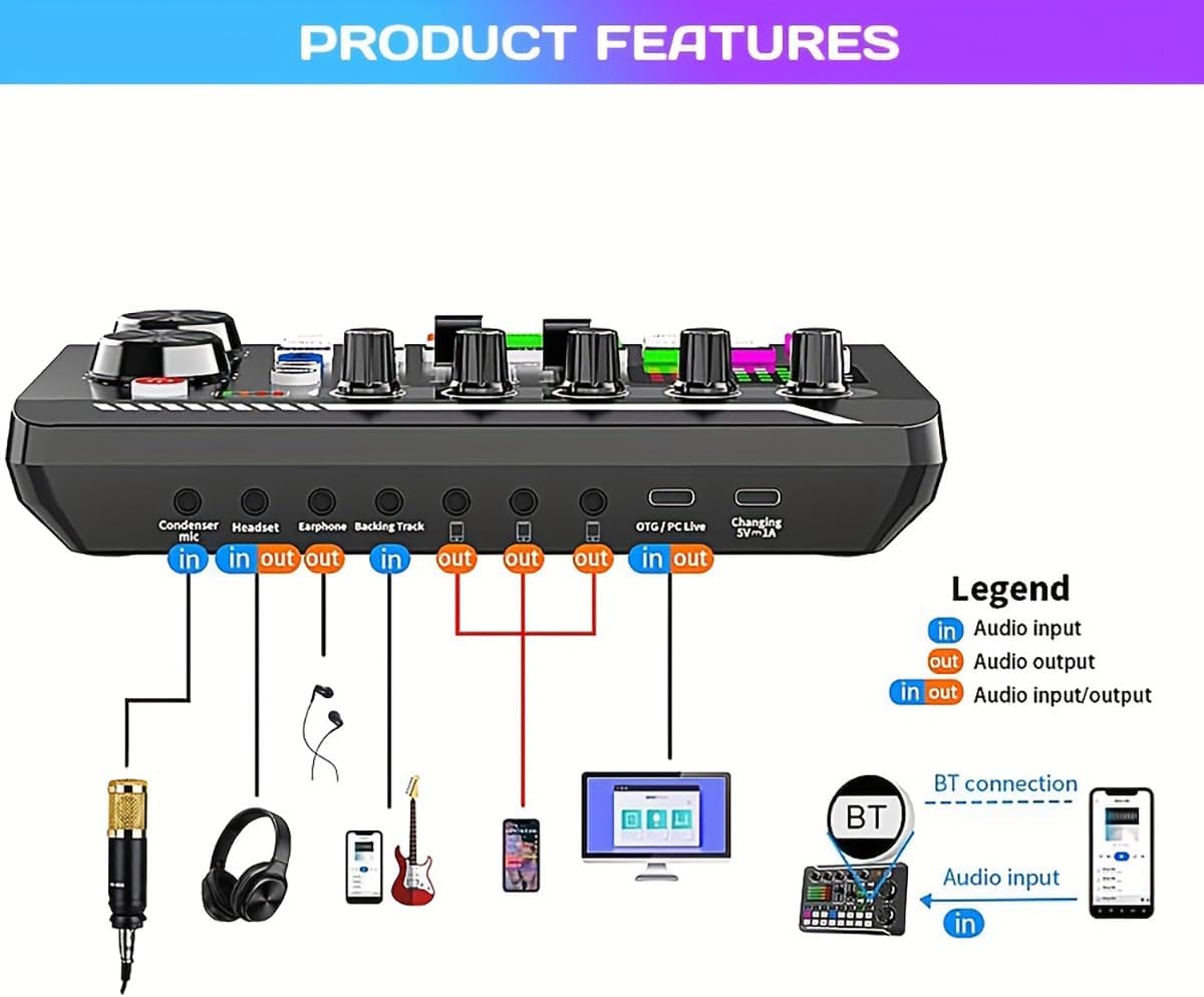 F998 Live Sound Card Audio Mixer rear view with port labels