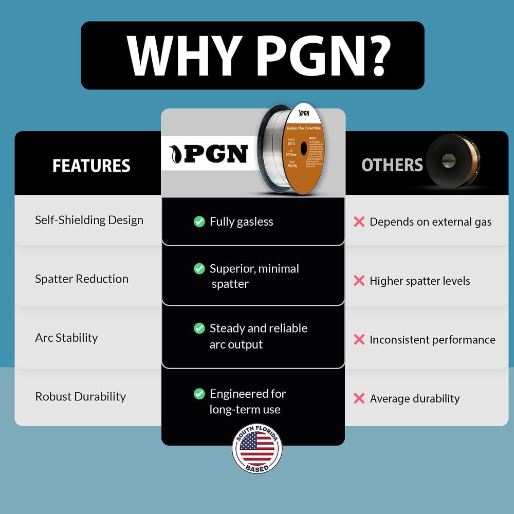 (3 Pack) PGN Flux Core Wire .035 - E71T-11 .035 Inch, 2 Pound Spool - Gasless Mild Steel Welding Wire with Low Splatter - For All Position Arc Welding