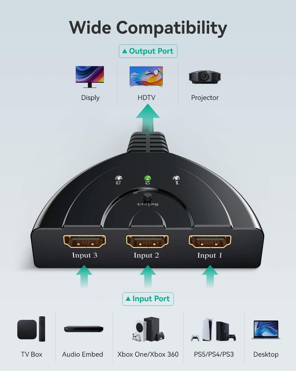 Gana HDMI Switch 3 In 1, Commutatore HDMI 4K UHD 30Hz Full HD 1080p 60Hz 3D Manuale Compatto