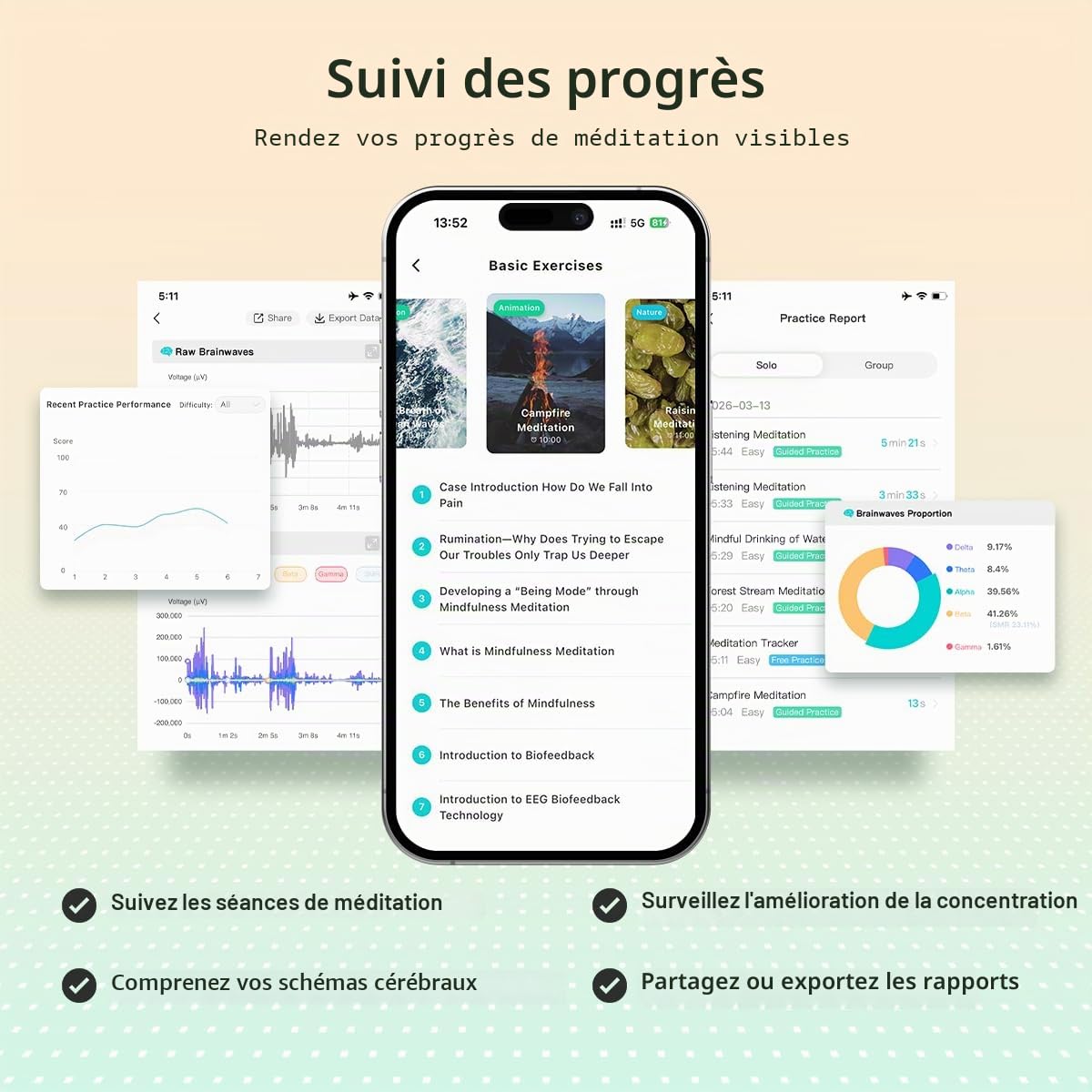 Bandeau de méditation, dispositif de neurofeedback EEG, retour audio et visuel en temps réel pour l'entraînement à la méditation | Suivi des ondes cérébrales Alpha, Beta, Gamma, Theta