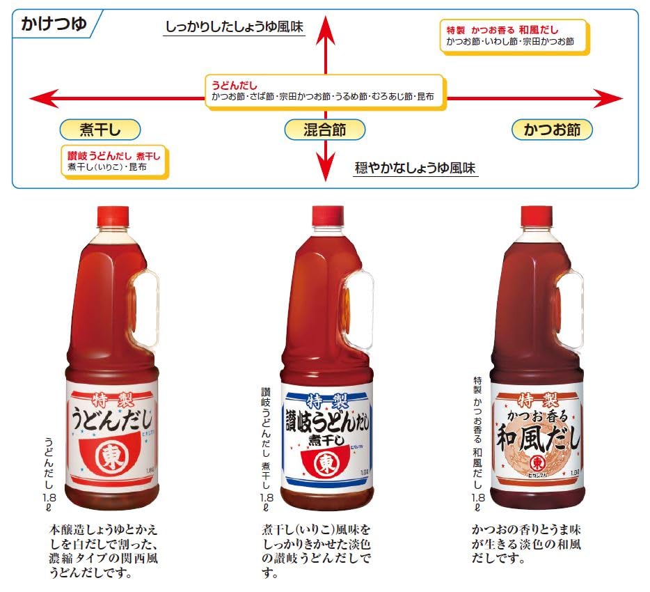 Amazon.co.jp: [公式]ヒガシマル醤油 うどんだし 1.8ℓ : 食品・飲料・お酒