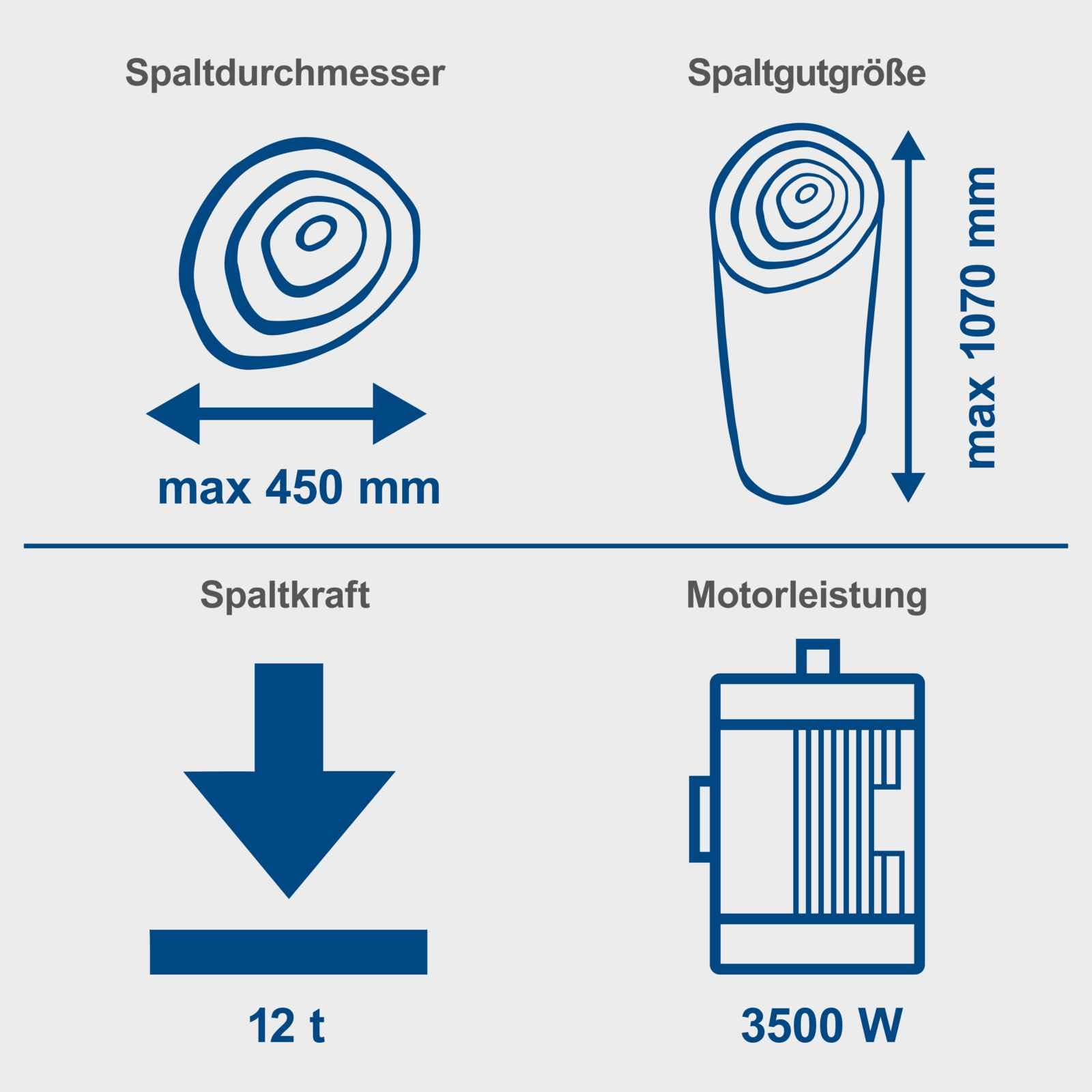 Scheppach Compact 12T Holzspalter stehend | 12 Tonnen Spaltkraft 400V 3500W | Meterholz bis 1070mm / max. Ø 450mm | schwenkbarer Tisch | Hartholz & Weichholz - inkl. Fahrvorrichtung