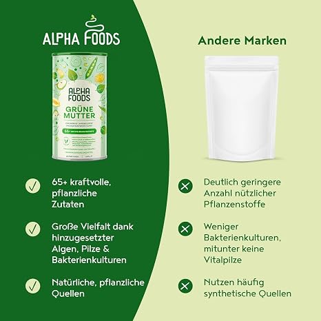 Green Mother 2.0 - The Original - Greens Shake - Acacia Fiber Powder Wheatgrass Nettle Milk Thistle Alfalfa Chlorella and More - Smoothie Shake - 600g Powder Alpha Foods