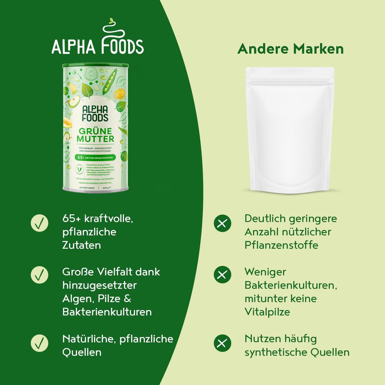 Grüne Mutter 2.0 - Das Original - Greens Shake - Akazienfaserpulver, Weizengras, Brennnessel, Mariendistel, Alfalfa, Chlorella und mehr - Smoothie Shake - 600g Pulver - Alpha Foods