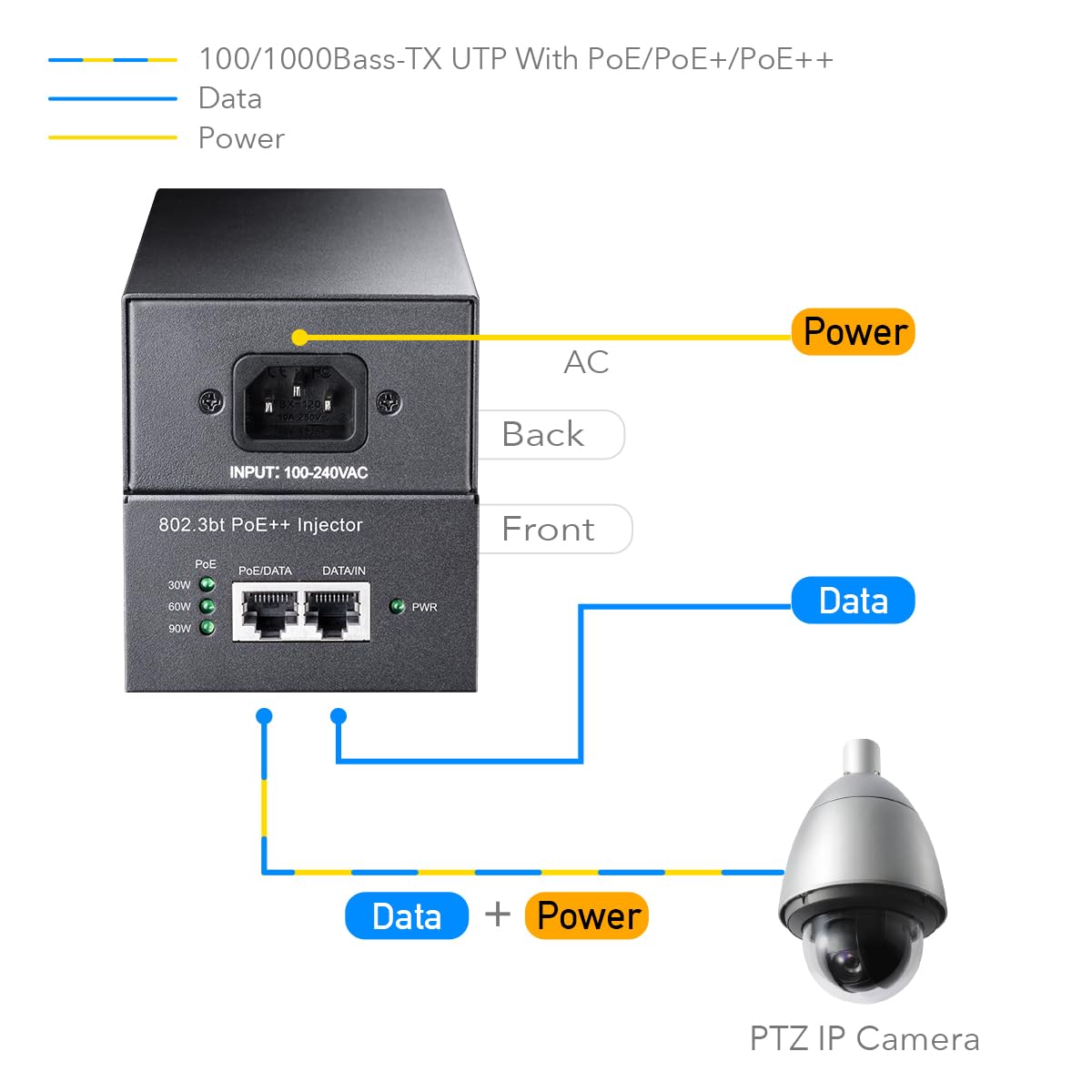 Cudy POE400 90W Gigabit Ultra Potenza Alimentatore PoE++, PoE++ Injector, 48V-56V/ Max 90W, 10/100/1000Mbps RJ-45, IEEE 802.3af / 802.3at / 802.3bt Compatibile, Fino a 100 Metri, adattatore PoE