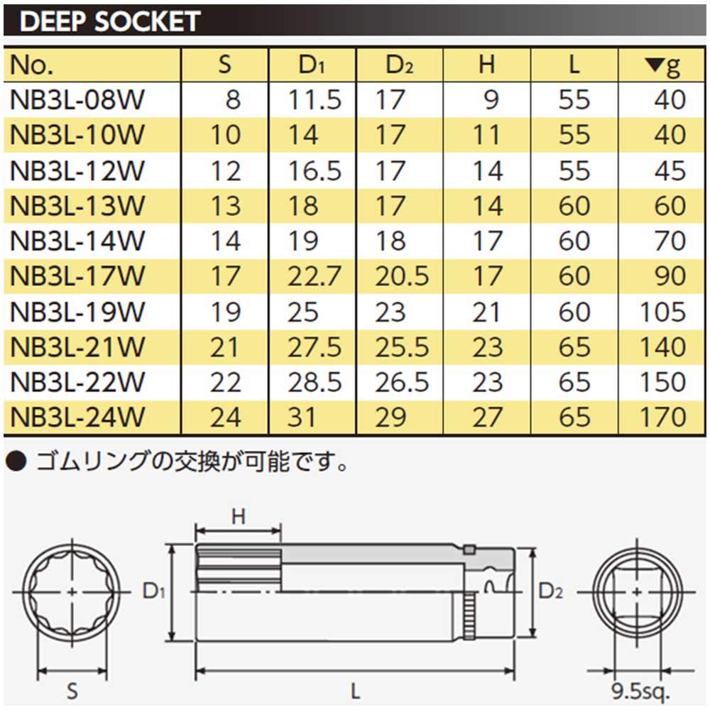 Amazon | 京都機械工具(KTC) ネプロス 9.5mm (3/8インチ) ディープ
