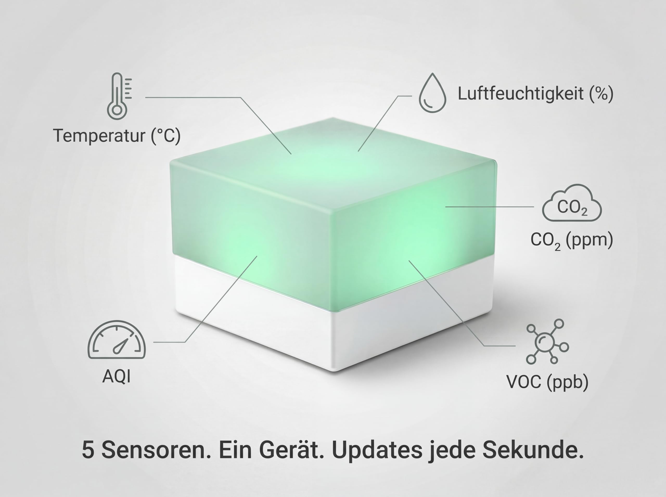 Tinysquare AirCube – Luftqualitätssensor mit Zigbee 3.0 für Home Assistant, misst CO2, VOC, Temperatur, Luftfeuchtigkeit und AQI, 100% lokal ohne Cloud, Open Source, kompakt (52 mm), USB-C