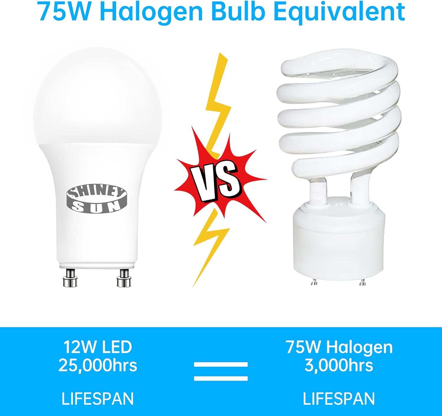 GU24 LED Light Bulb Dimmable, 5000K Daylight, 12W(100W Equivalent), 1200 Lumens, A19 Shape GU24 LED Bulbs, Twist and Lock GU24 Pin Base with Two Prongs (4-Pack)