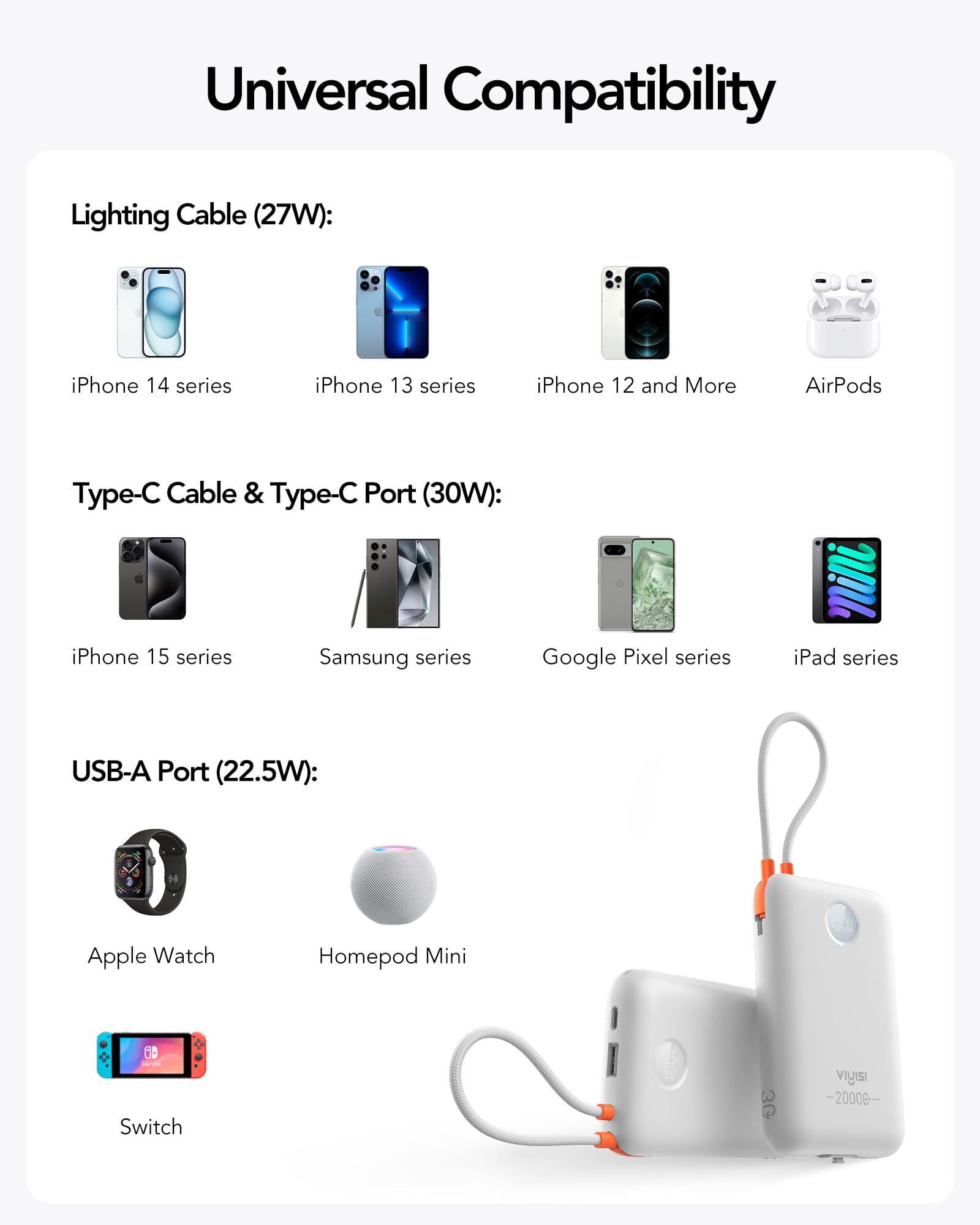 VIYISI Power Bank 20000 mAh 30 W Ultra szybkie ładowanie | Power bank USB C ze zintegrowanym kablem | Kompaktowa przenośna bateria kompatybilna z iPhonem 15/14/13 Samsung S24 S23 Fold 5 (Biały)