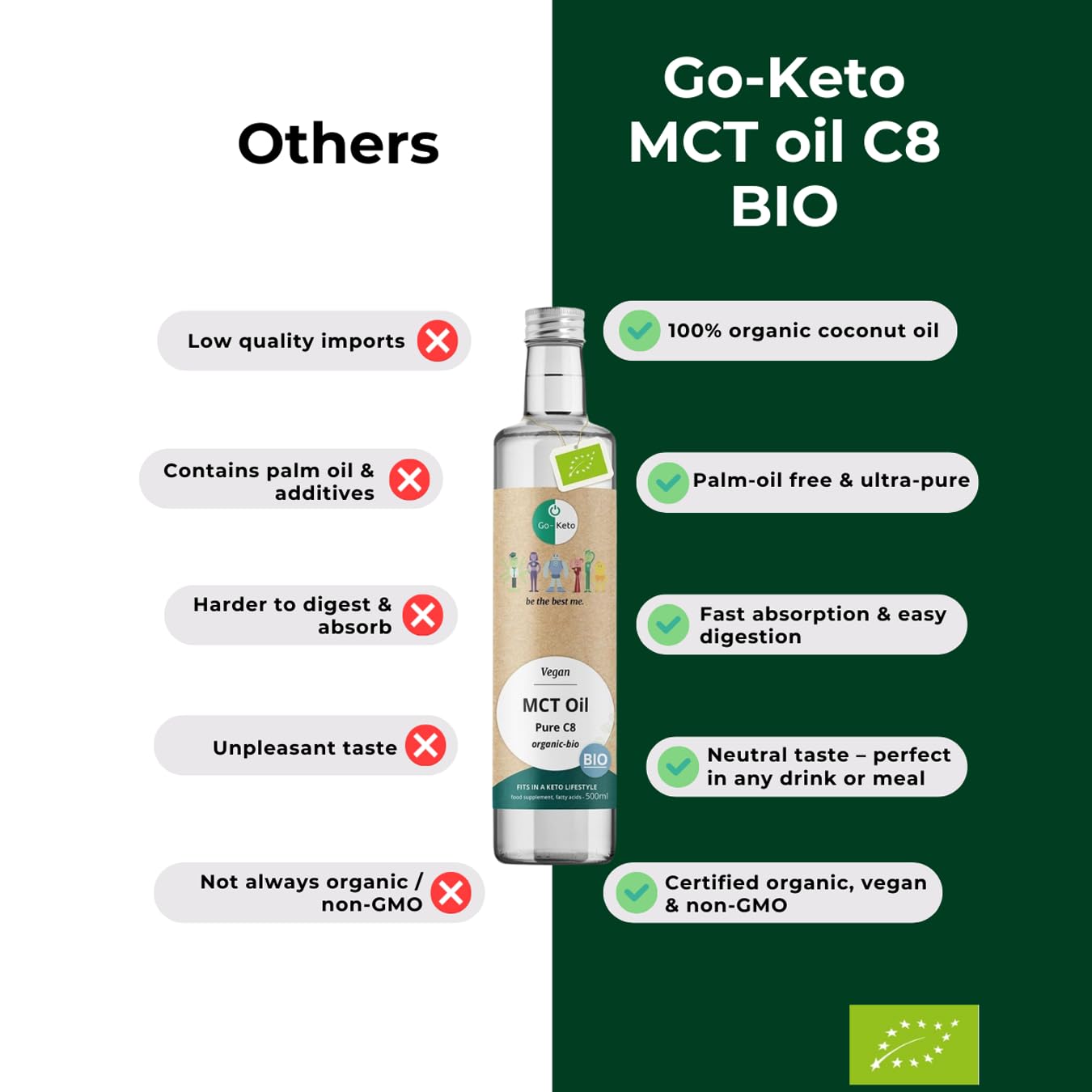 Go-Keto MCT Oil C8 BIO, 500ml - Huile MCT C8 de première qualité à base d'huile de coco BIO, parfaite pour un régime céto, idéal pour le Bulletproof Coffee ou le Keto Shake, huile TCM, Low Carb