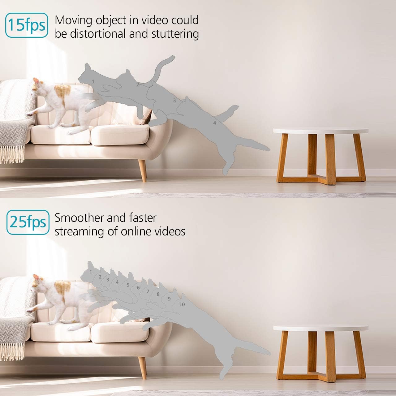 25fps 1080P HDR WiFi Security Camera Indoor, Ctronics IP Security Camera with Upgraded Night Vision, Motion & Sound Detection, Two-Way Audio, 355°Angle for Baby, Pet, Home Surveillance