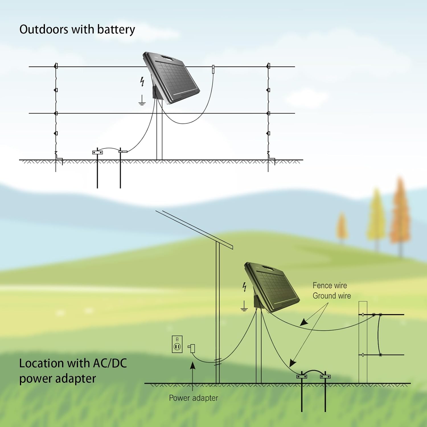 FenceMate Solar Powered Fence Charger 0.65J to 30 Miles for Containment of Livestock, Poultry or Hobby Farming, Portable Electric Fence Charger for Exclusion of Nuisance or Wild Animals Low Impedance