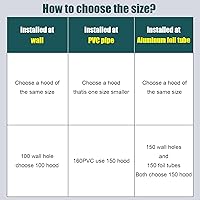 Vista 8 de Cubierta de chimenea de acero inoxidable, cubierta de ventilación redonda con orificio de ventilación, rejilla de ventilación con lumbreras, tapa