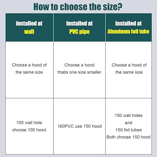 Miniatura 8 de Cubierta de chimenea de acero inoxidable, cubierta de ventilación redonda con orificio de ventilación, rejilla de ventilación con lumbreras, tapa de