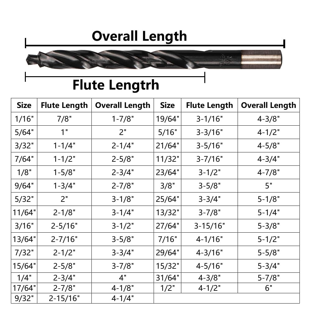 32PCS Cobalt Drill Bits Set (Pro), 29PCS 1/16"-1/2" Twist Drill Bit & 3PCS 1/8"-3/4" Step Drill Bit, Industrial Grade M35 TiAlN, Bullet Point Tip, for Hardened Metal, Stainless Steel