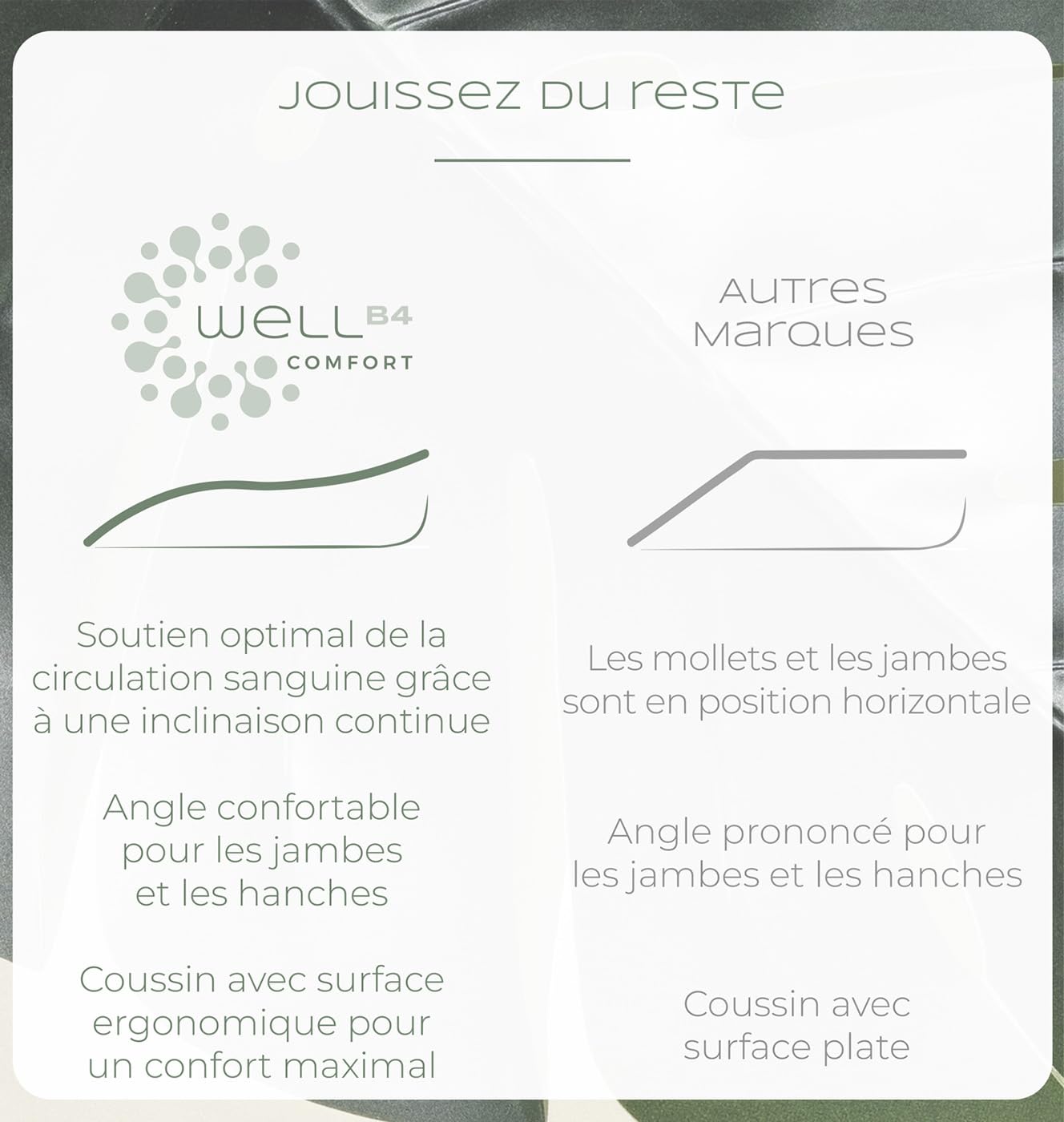 Well B4 Coussin élévateur de Jambes pour Maintien de Genoux et Dos - Coussin Ergonomique, Oreiller de Elevation, relève-Jambes, Repose Jambe - Housse rafraîchissante Amovible et Lavable