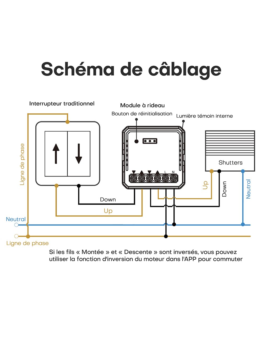 Maxcio Mini Interrupteur Volet Roulant Connecté, Module Relais De Commande De Volet Roulant Wifi Avec Fonction Pourcentage, Minuterie, Commande Vocale, Compatible Avec Alexa, Google Home, 4 Packs