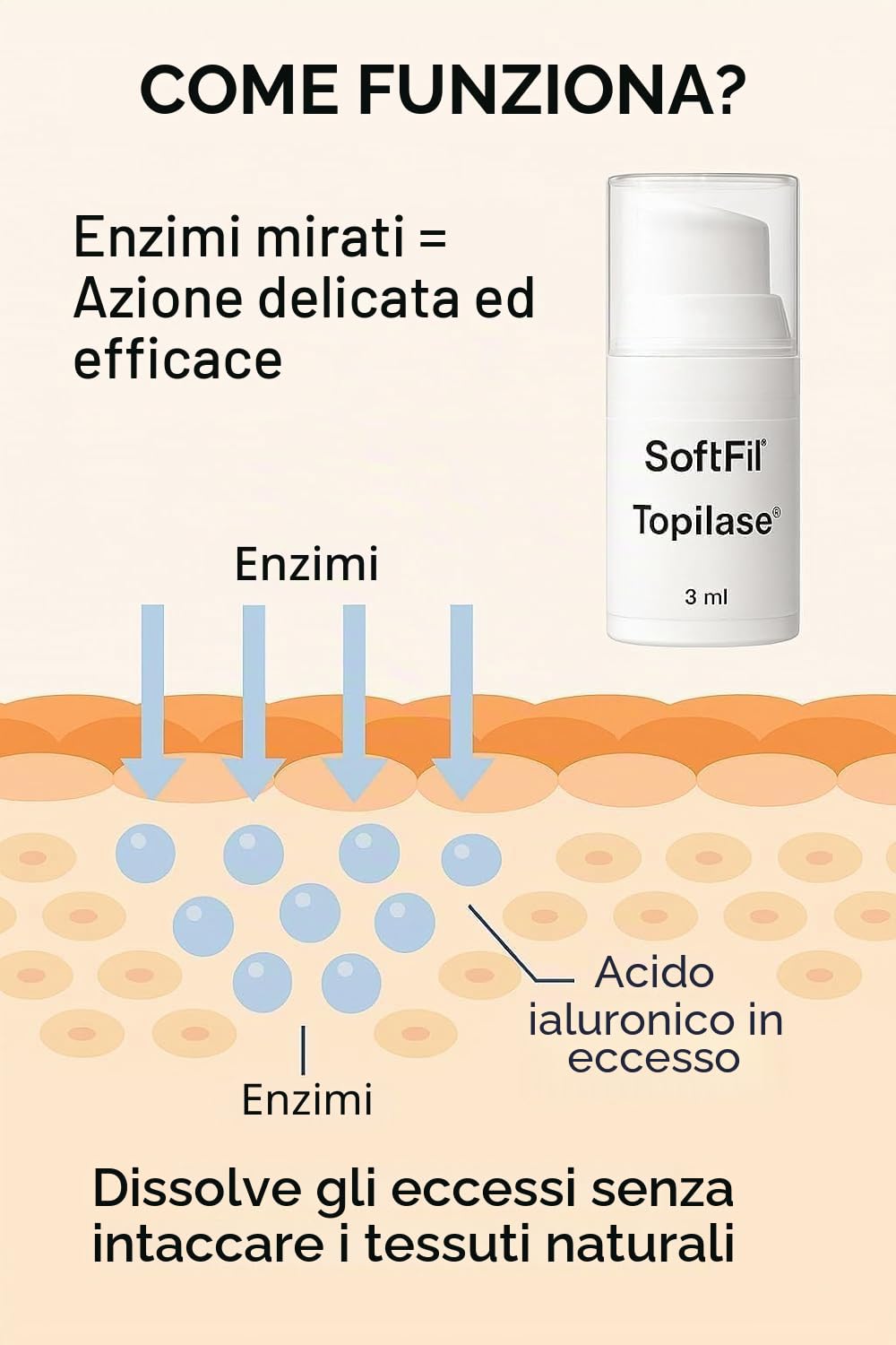 SoftFil Topilase – Trattamento dermo-regolatore post filler – Corregge eccessi e imperfezioni da acido ialuronico – Effetto lenitivo – 100% naturale – Sicuro, senza iniezioni – Flacone 3 ml
