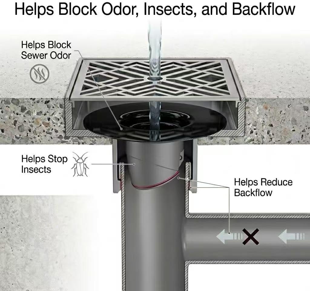 2 Pack Floor Drain Inserts, One-Way Drain Backflow Preventer and Odor Stopper, Black and White, Fits Compatible 2.76”-3” Floor Drain Openings, 2” Insert Depth