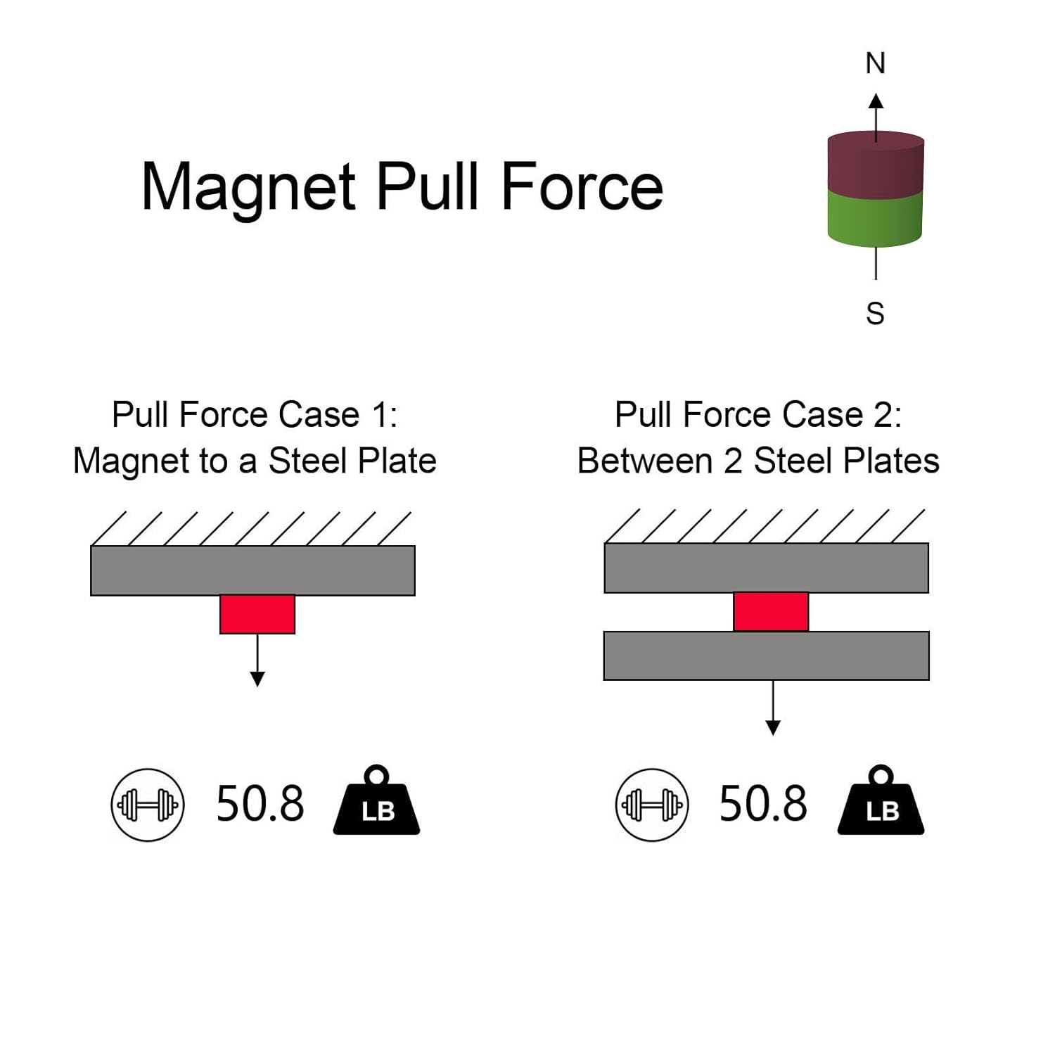 Super Powerful 1 Inch Cylinder Magnets 1.00" D x 1.00" H - 2 Pack, Strong Neodymium Cylindrical Magnets, One of Most Powerful Rare Earth Magnet, Extremely Heavy Duty Neodymium Magnet