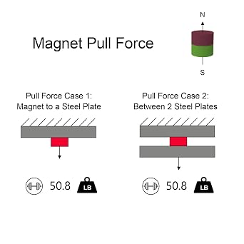 Super Powerful 1 Inch Cylinder Magnets 1.00 D x 1.00 H - 2 Pack, Strong Neodymium Cylindrical Magnets, One of Most Powerful Rare Earth Magnet, Extremely Heavy Duty Neodymium Magnet