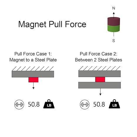 Super Powerful 1 Inch Cylinder Magnets 1.00 D x 1.00 H - 2 Pack, Strong Neodymium Cylindrical Magnets, One of Most Powerful Rare Earth Magnet, Extremely Heavy Duty Neodymium Magnet