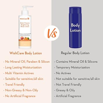 WishCare Multi-Vitamin Body Lotion with Vitamin C, Niacinamide, Panthenol, Vitamin E, Turmeric & Kakadu Plum For Men & Women, 200ml