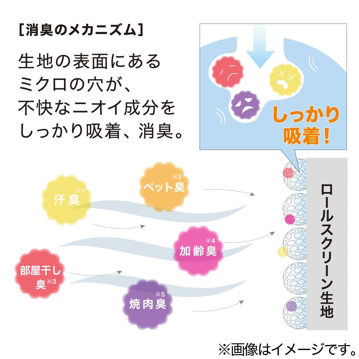 Amazon.co.jp: ニトリ(NITORI) 消臭加工ロールスクリーン DE1 BL 幅60