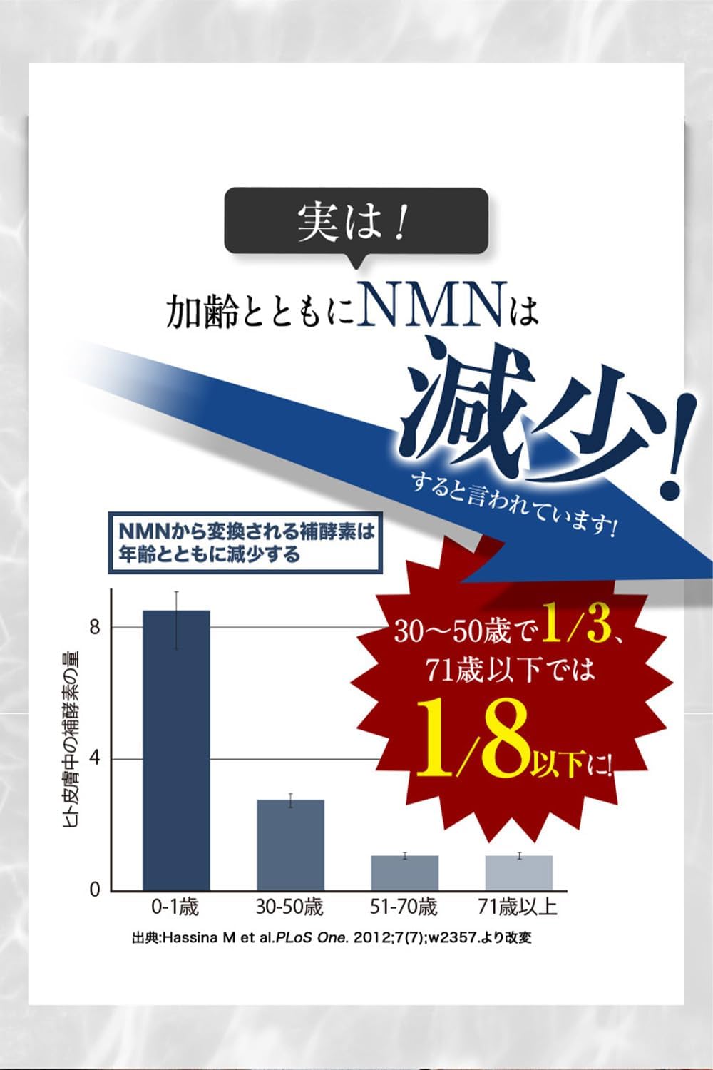 Amazon | 明治薬品 NMN10000 （120粒/60日分）2袋 コエンザイムQ10 NMN