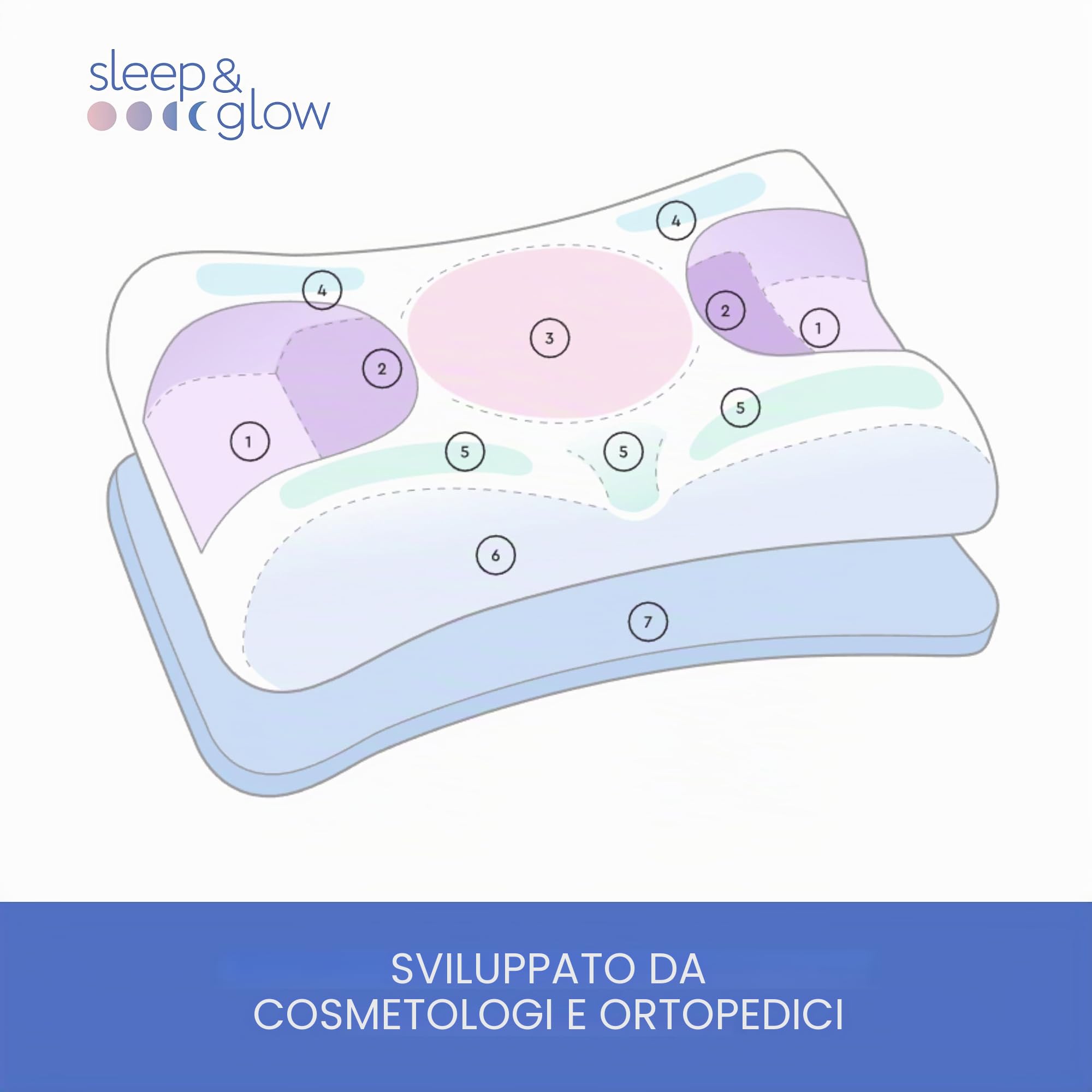 SLEEP & GLOW Omnia - Cuscino di bellezza anti-età, prevenzione delle imperfezioni con federa in rame, combatte le pieghe flaccide in memory foam ortopedico per schiena e sonno laterale (prodotto in